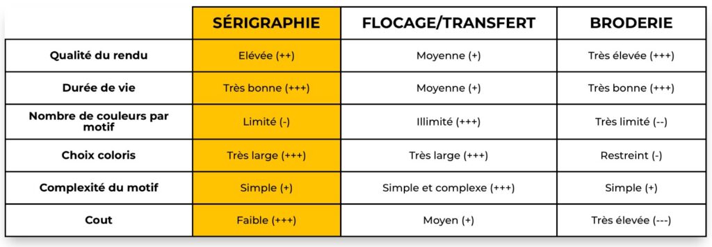 Comparatif-tableau-impressions-textile